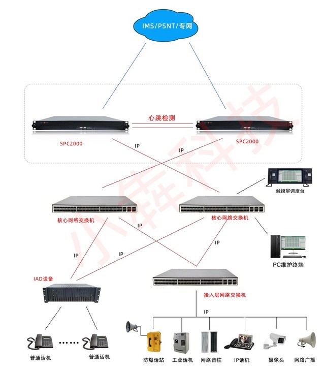 跨区域通信新引擎 程控交换机、IP电话交换机与软交换系统方案解析